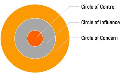 Zone-Of-Unawareness-Graph-01