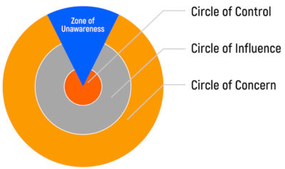 Zone-Of-Unawareness-Graph-02